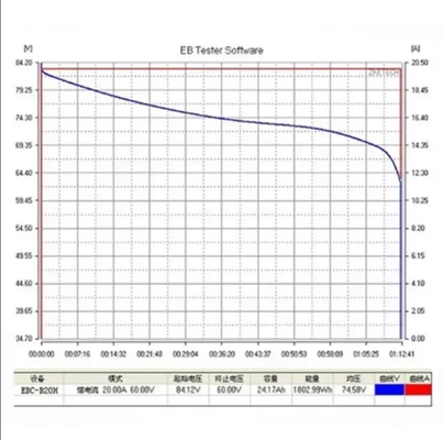 EBC-B20H 12-72V লিথিয়াম ব্যাটারি টেস্টার এক্সটার্নাল চার্জার ব্যাটারি ক্যাপাসিটি টেস্টার